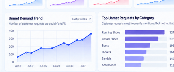Prolisense trends and demand analysis